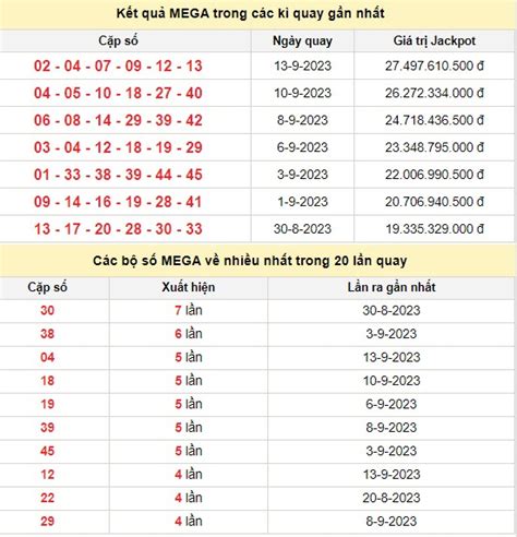 vietlott 6 45 các kỳ|Bảng tổng hợp kết quả Jackpot mega 6/45 các kỳ Vietlott.